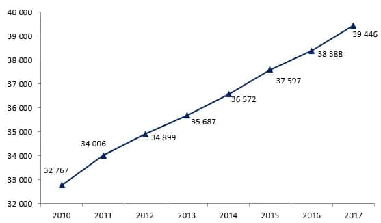 Ile zarabia ślusarz w Niemczech? Zaskakujące fakty o wynagrodzeniach