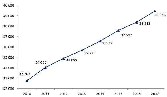 Ile zarabia ślusarz w Niemczech? Zaskakujące fakty o wynagrodzeniach