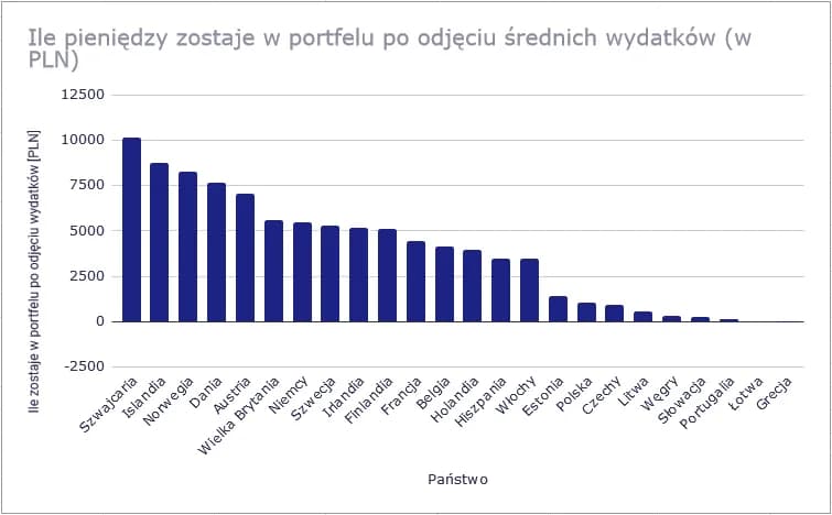 W jakim kraju są największe zarobki? Odkryj zaskakujące dane!